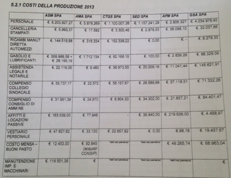 Costi di produzione 2013