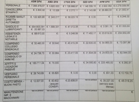 Costi di produzione 2014