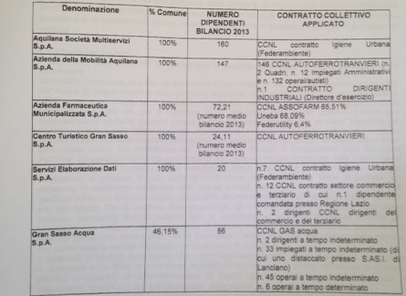 Personale impiegato 2013