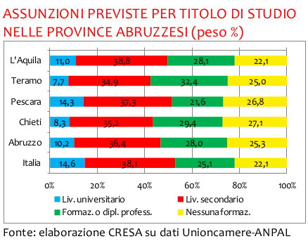 Tabella laureati