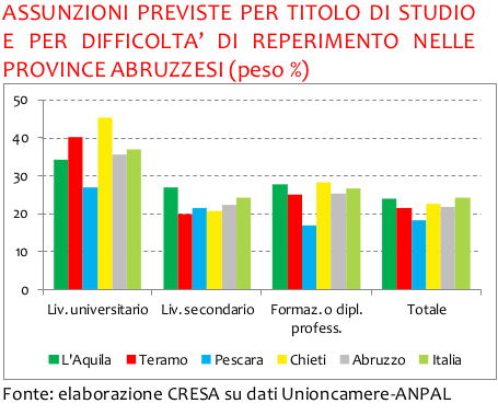 Tabella laureati 2