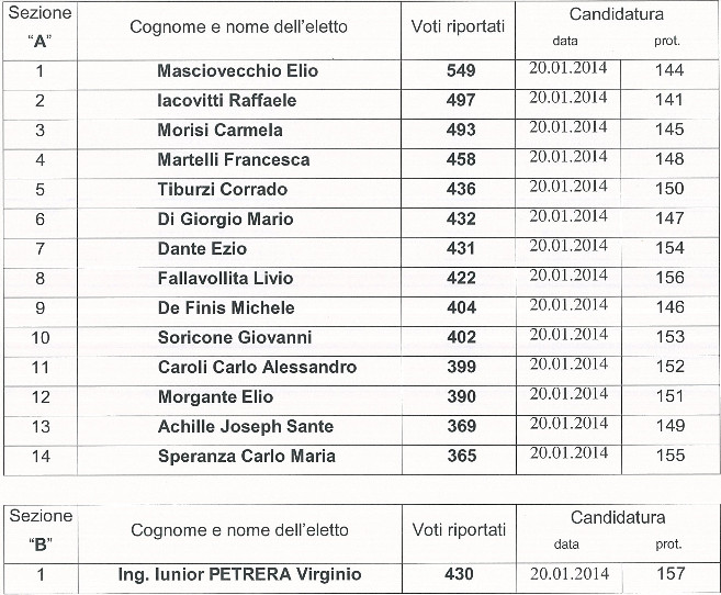 aa ordine ing