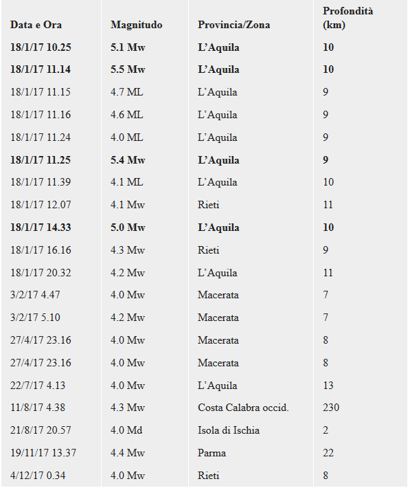 aaa terremoto3