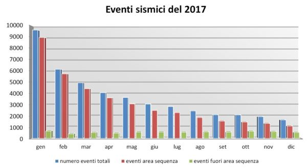 aaa terremoto4