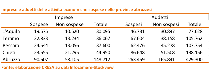 attività sospese 1