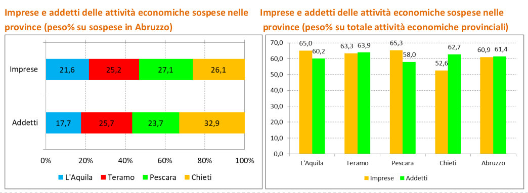 attività sospese 2