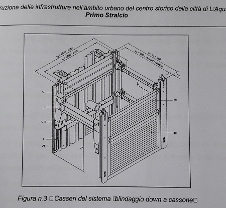 cassero a blindaggio