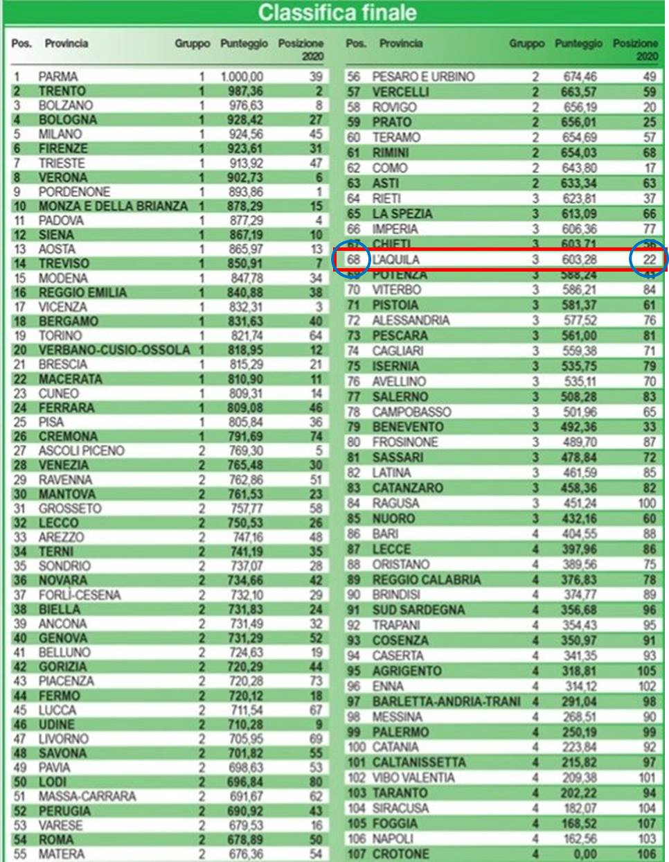 classifica copia copia