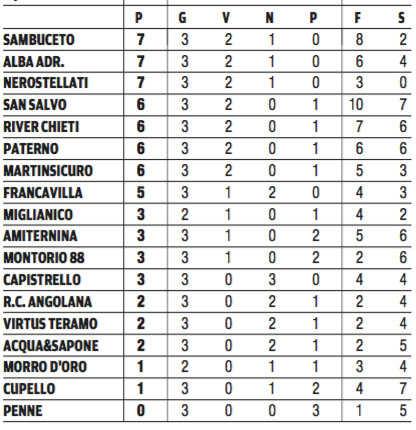 classifica eccellenza 3 gio