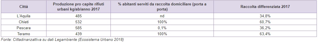 cta 2