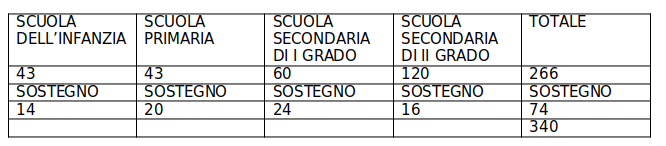 del biondi tabella