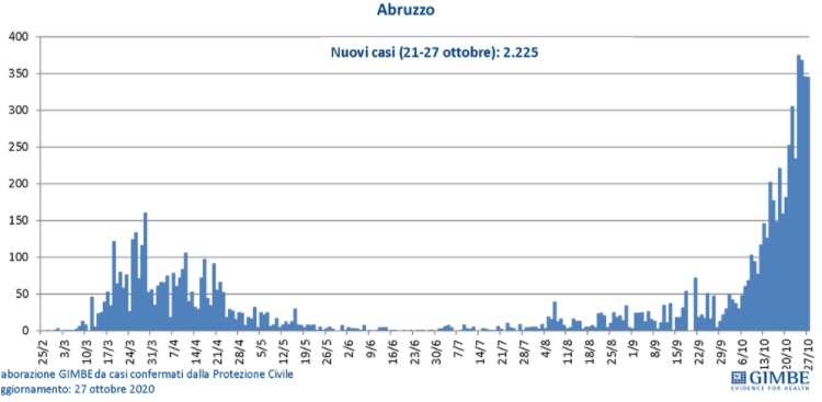 grafico1