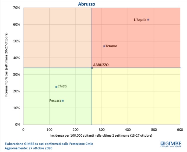 grafico2