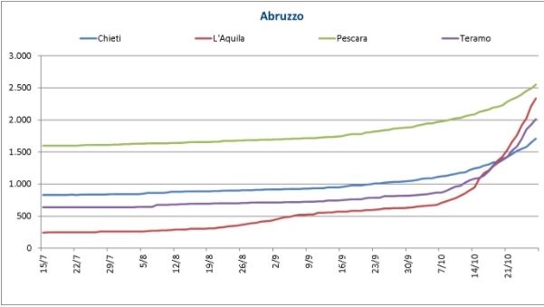 grafico3