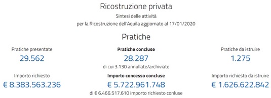 ricostruzione1