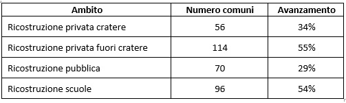 ricostruzione2