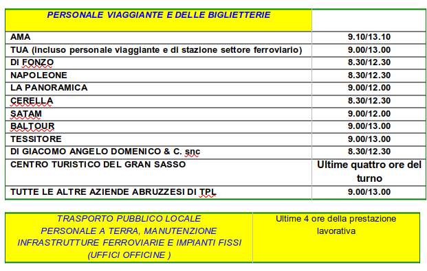 sciopero trasporti