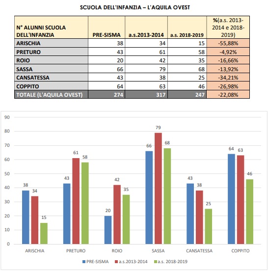 scuola10