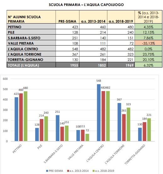 scuola12