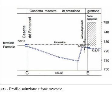 sifone