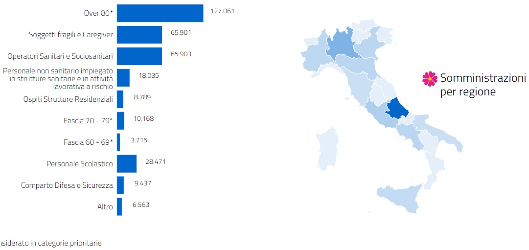 somministrazioni