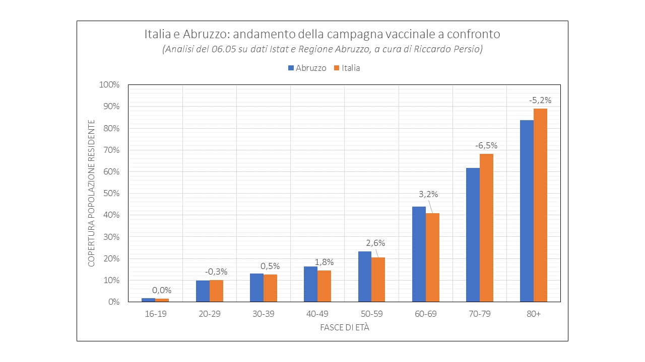 tab1persio