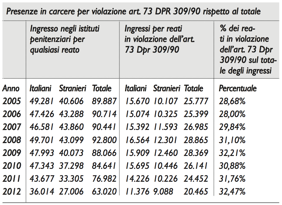 tabella1