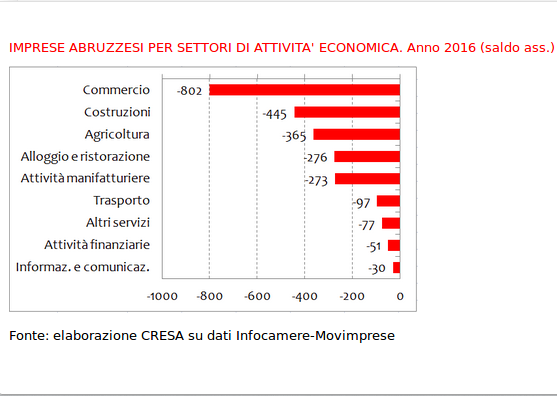 tabella 1 cresa