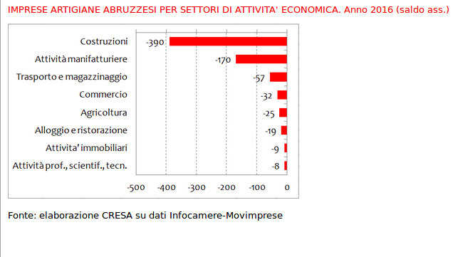 tabella 2 cresa