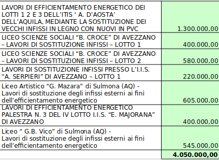 tabella scuole provincia