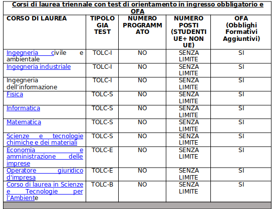 tabella test cisia 1