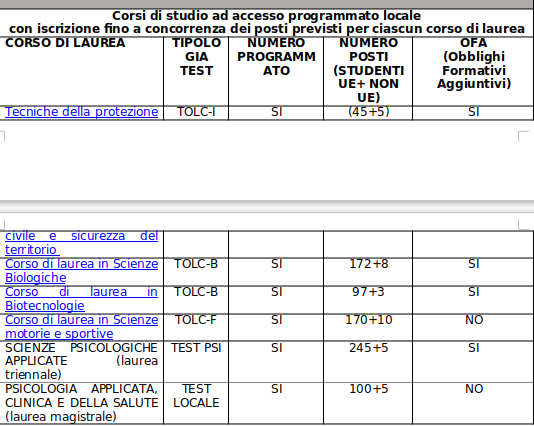 tabella test cisia 2