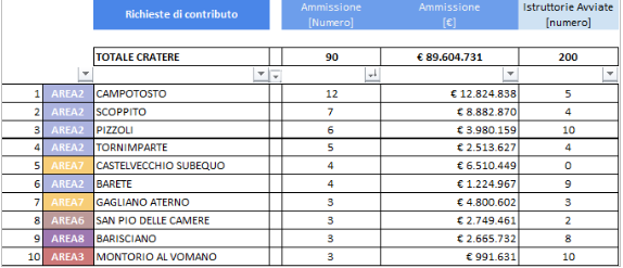 tabella usrc