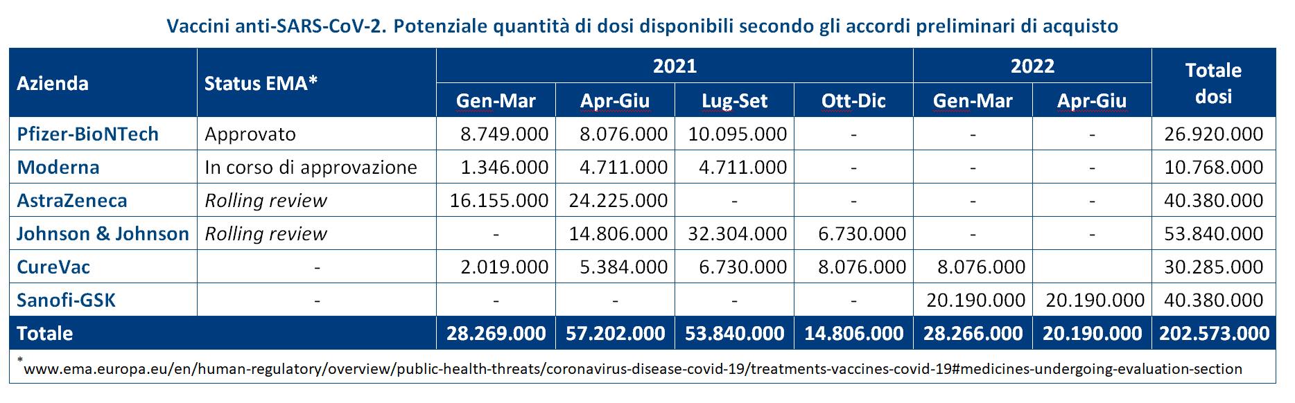 vaccini